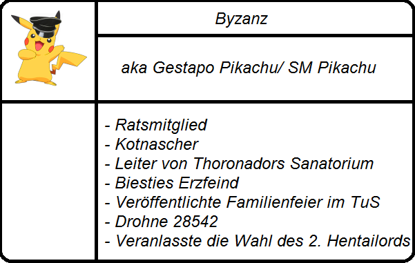 Datei:Byzanzkartei.png