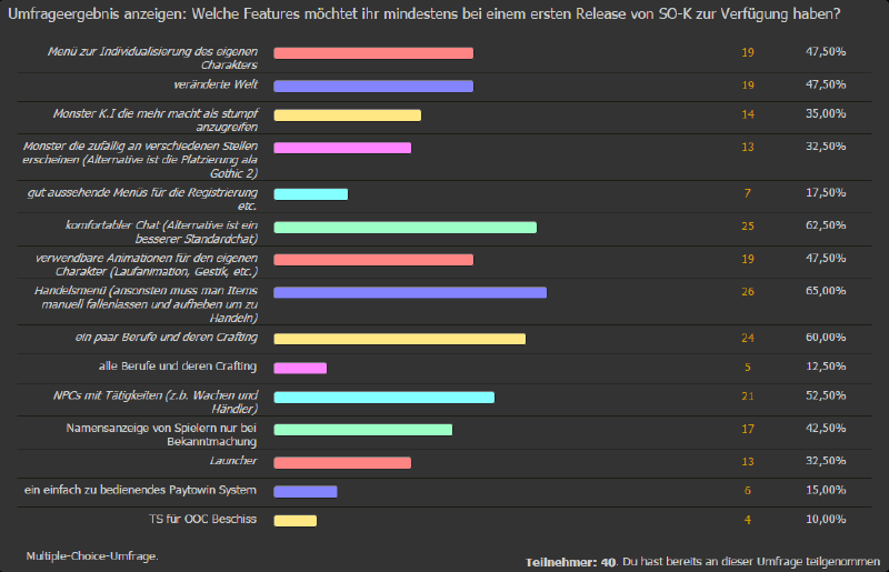 Datei:SO-K Umfrage.png